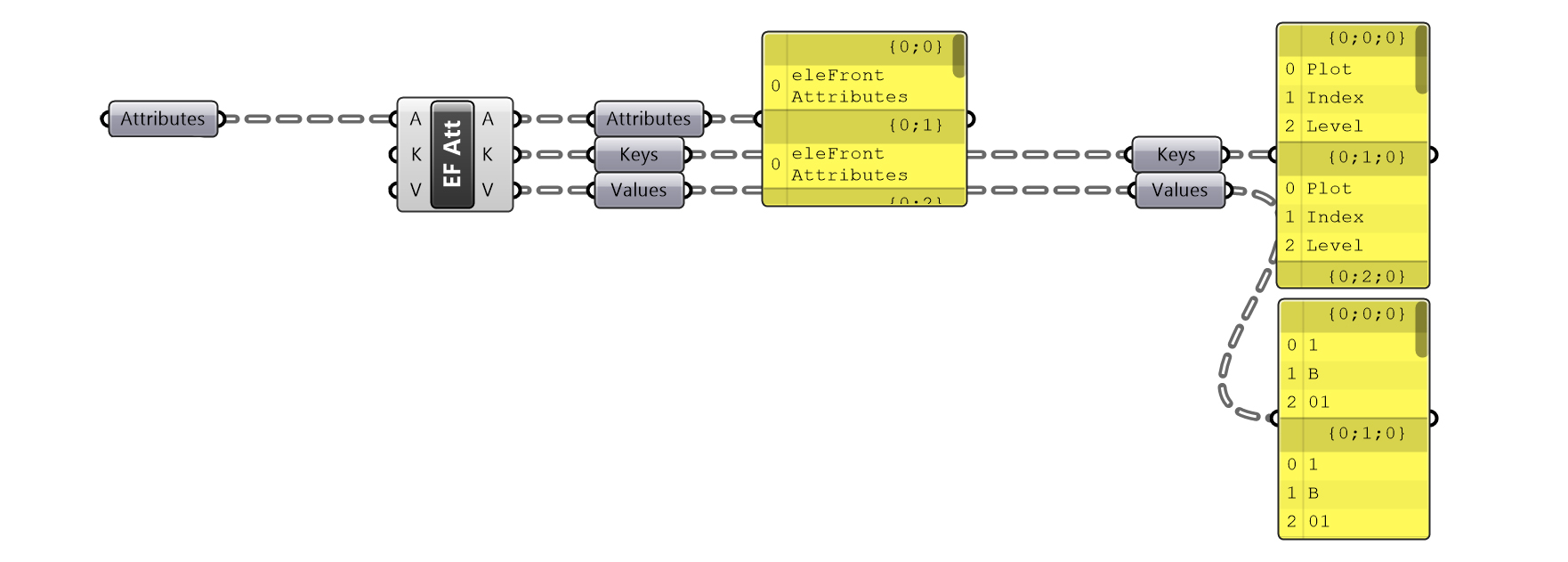 Attributes - deconstruct - new - collapsed.jpg